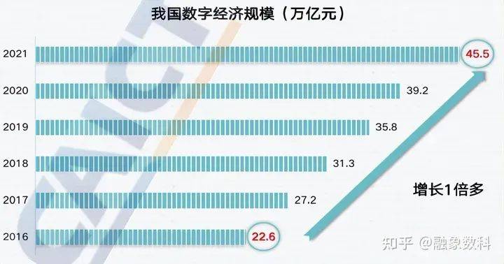 绿维文旅：文明展馆何如擢升浸赢博体育醉体验？数字文明体验馆云云修！(图2)