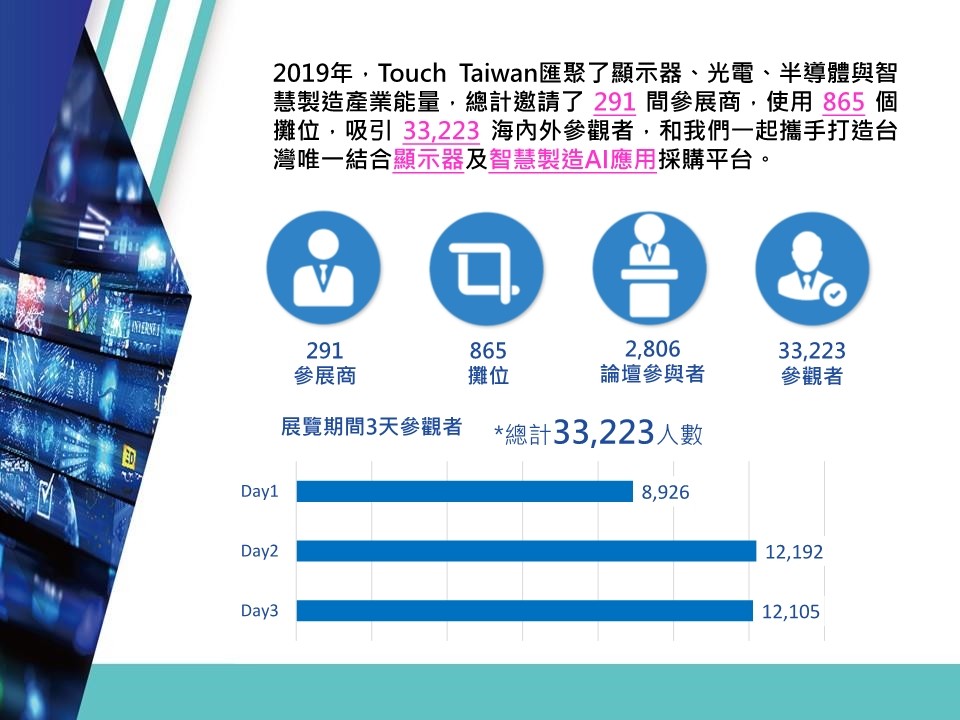 中邦台湾显示器博览会赢博体育(图1)